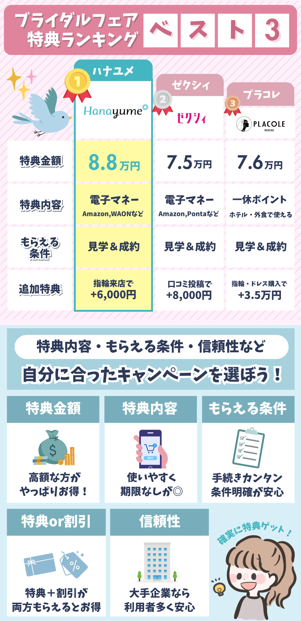 ブライダルフェア特典ランキングベスト3&キャンペーンの選び方図解