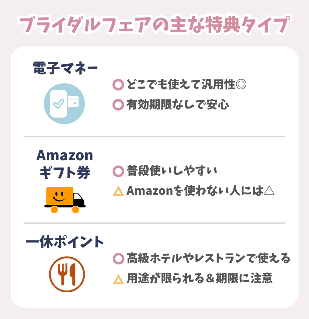 ブライダルフェアでもらえる特典内容について