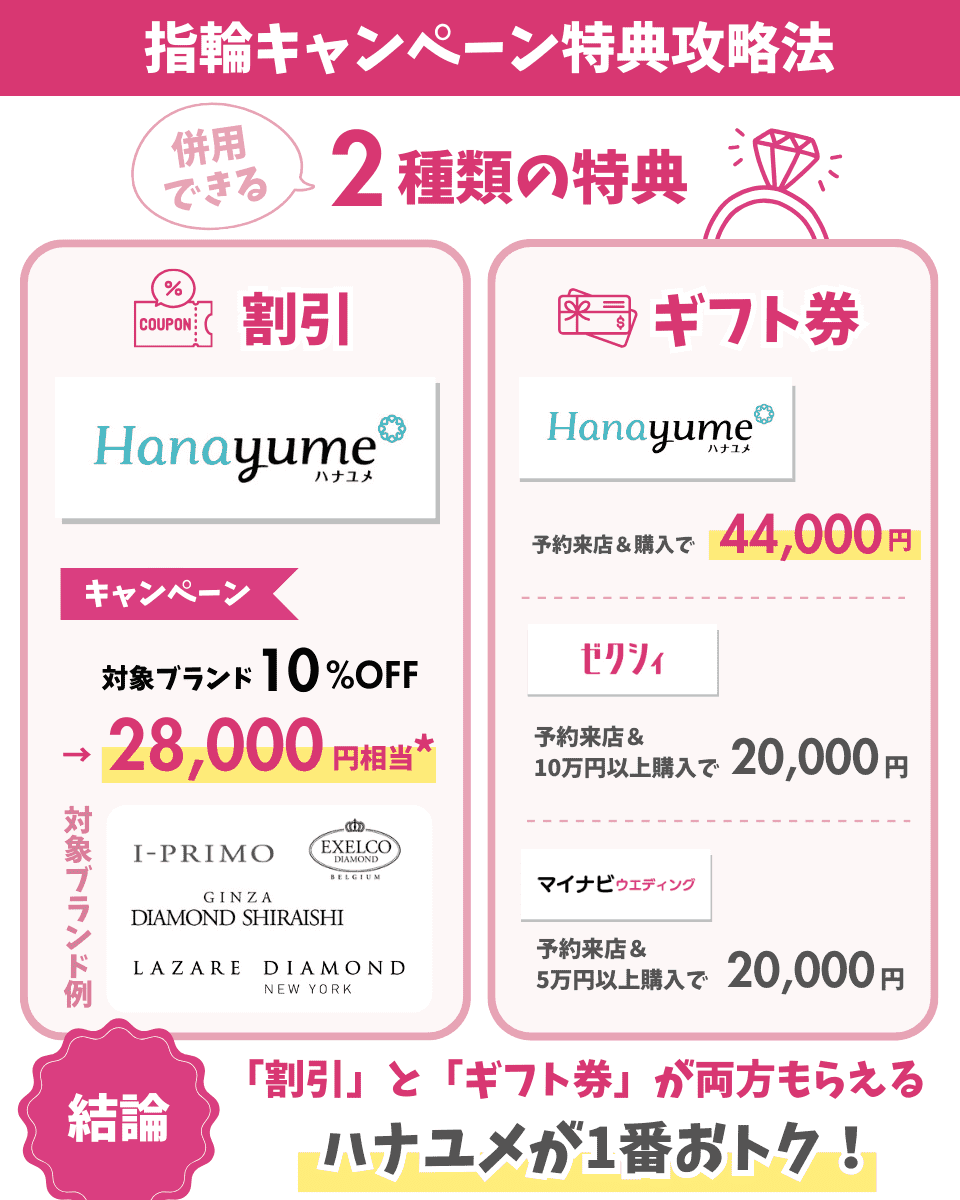 2025年2月】結婚指輪・婚約指輪キャンペーンまとめ｜最新の来店予約 
