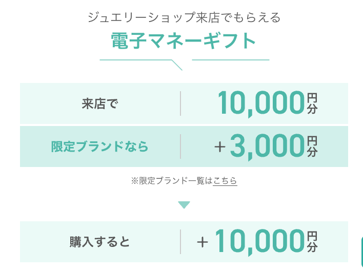 マイナビウエディング指輪探しキャンペーンの来店特典金額の画像