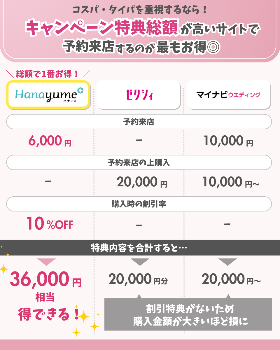 Types of ring campaign benefits and recommended illustrations