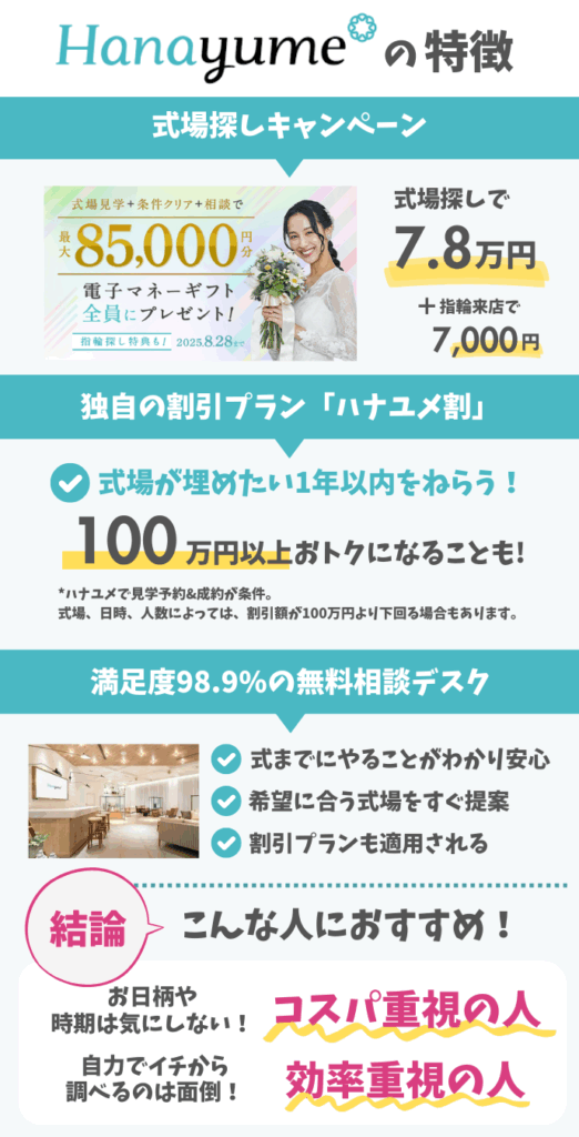 2025年8月ハナユメキャンペーン概要とサービス特徴まとめた図解