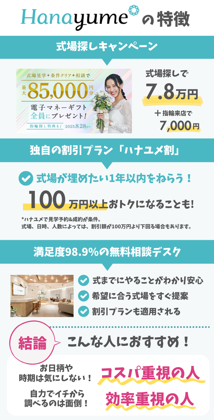 2025年8月ハナユメキャンペーン概要とサービス特徴まとめた図解