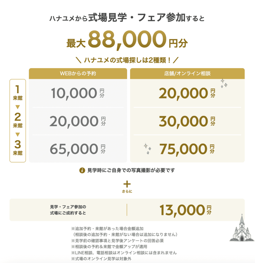 ハナユメ10月新キャンペーンの特典金額詳細表
