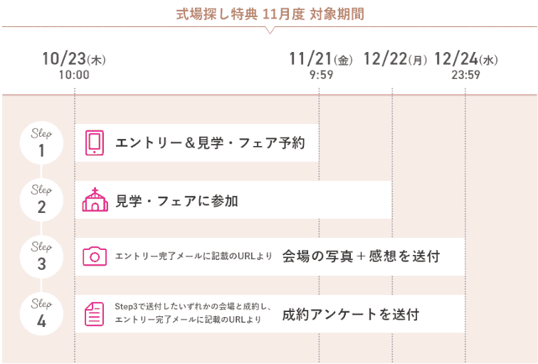 ゼクシィ式場探し特典11月どの対象期間