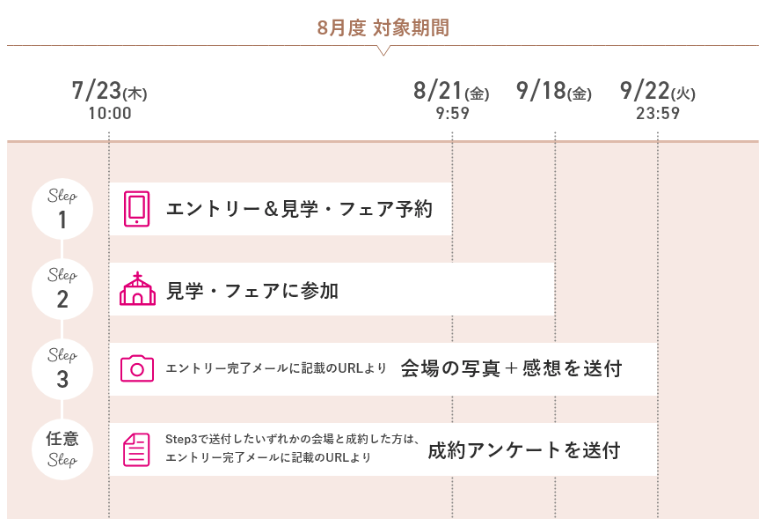 2026年8-9月のゼクシィキャンペーン期日の一覧表
