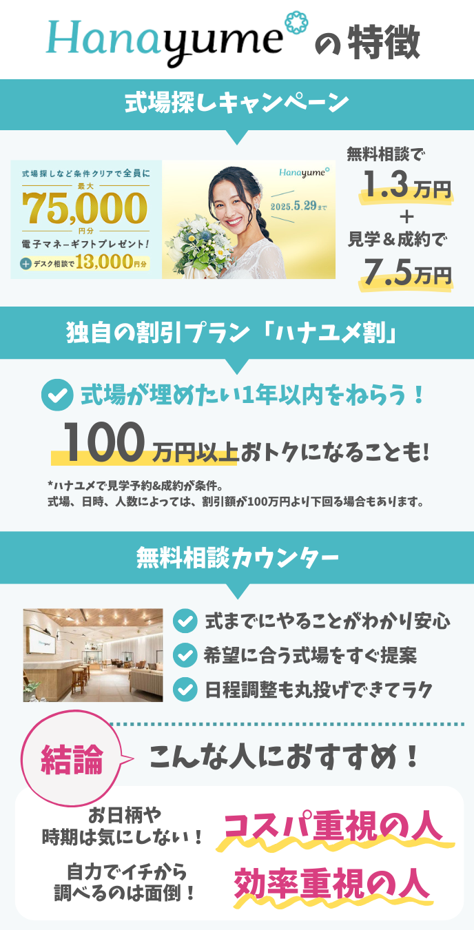 ハナユメのサービス特徴の図解