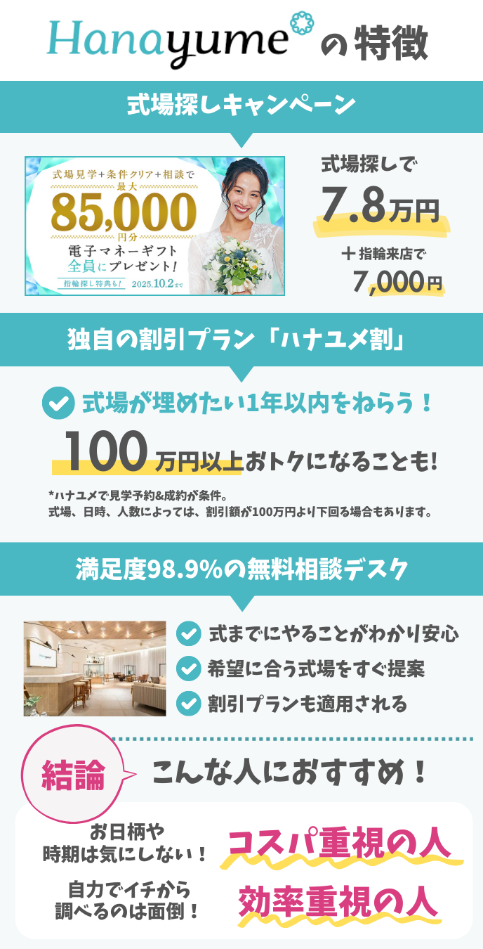 2025年9月ハナユメキャンペーン概要とサービス特徴まとめた図解