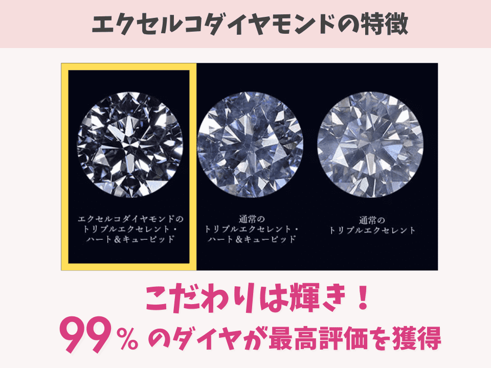 エクセルコダイヤモンドが人気の理由「輝き」の説明画像