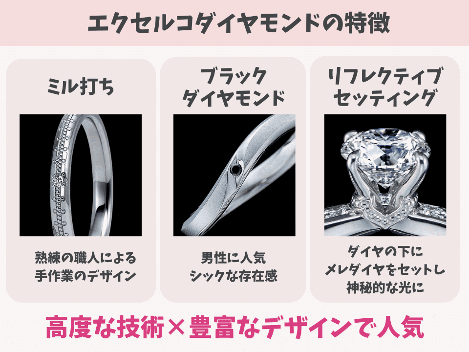 エクセルコダイヤモンドが人気の理由「デザイン」の説明画像