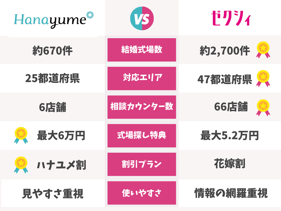 Comparison-of-hanayume-and-zexy