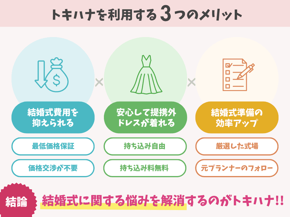 Three benefits of Tokihana