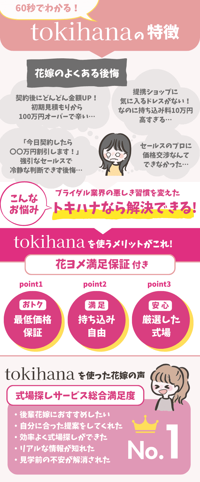 An illustration of the characteristics of Tokihana that can be understood in 1 minute