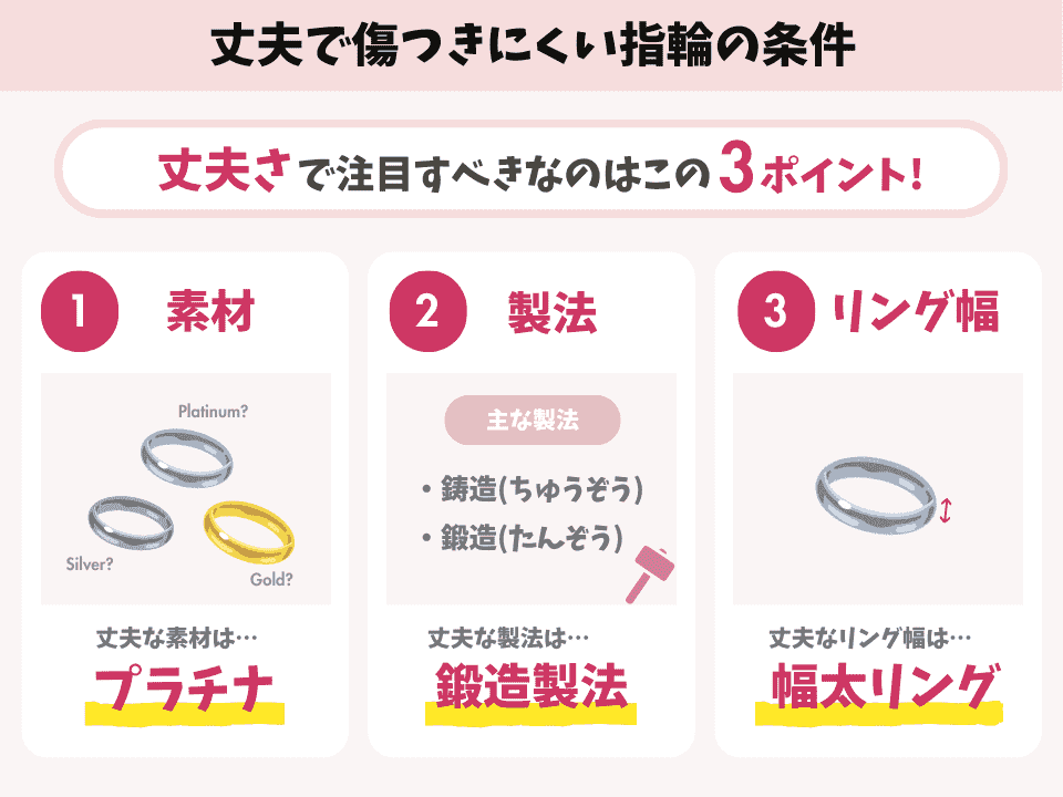 Requirements for a durable and scratch-resistant wedding ring