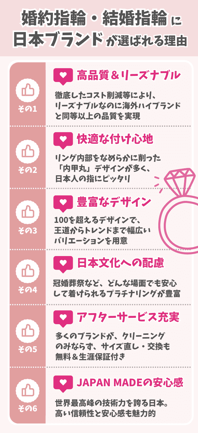 Illustration of why Japanese brands are chosen for engagement rings and wedding rings