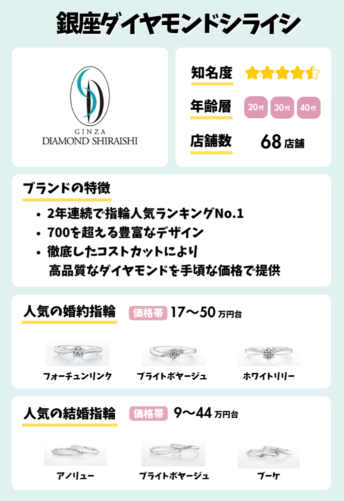 Brand description image-ginza diamond SHIRAISHI