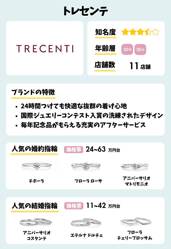 トレセンテブランド紹介の図解