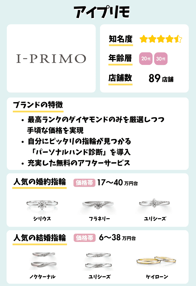 Brand description image （I-PRIMO）