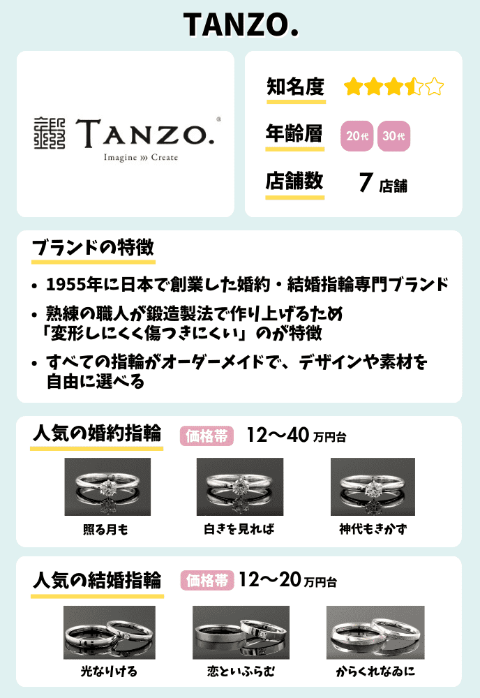 Brand description image （TANZO）