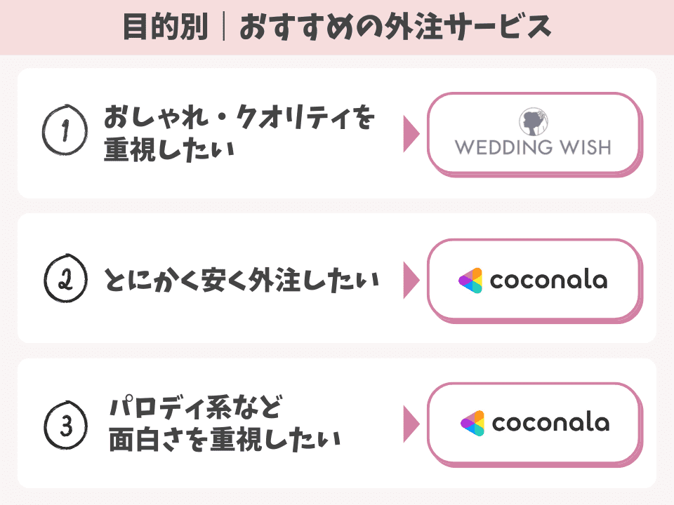 目的別おすすめの結婚式ムービー外注サービス