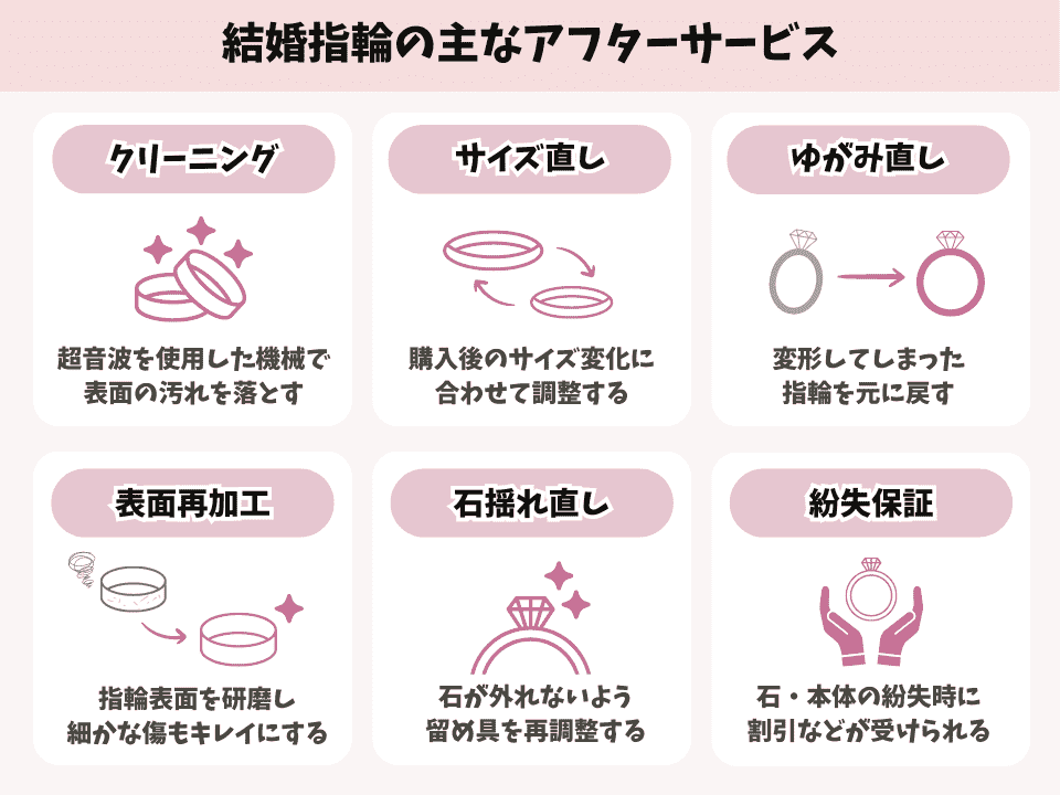 結婚指輪の主なアフターサービスについての図解