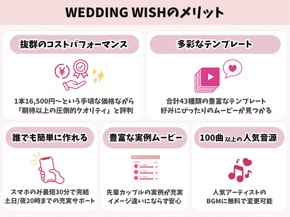 WEDDING WISHのメリットの図解