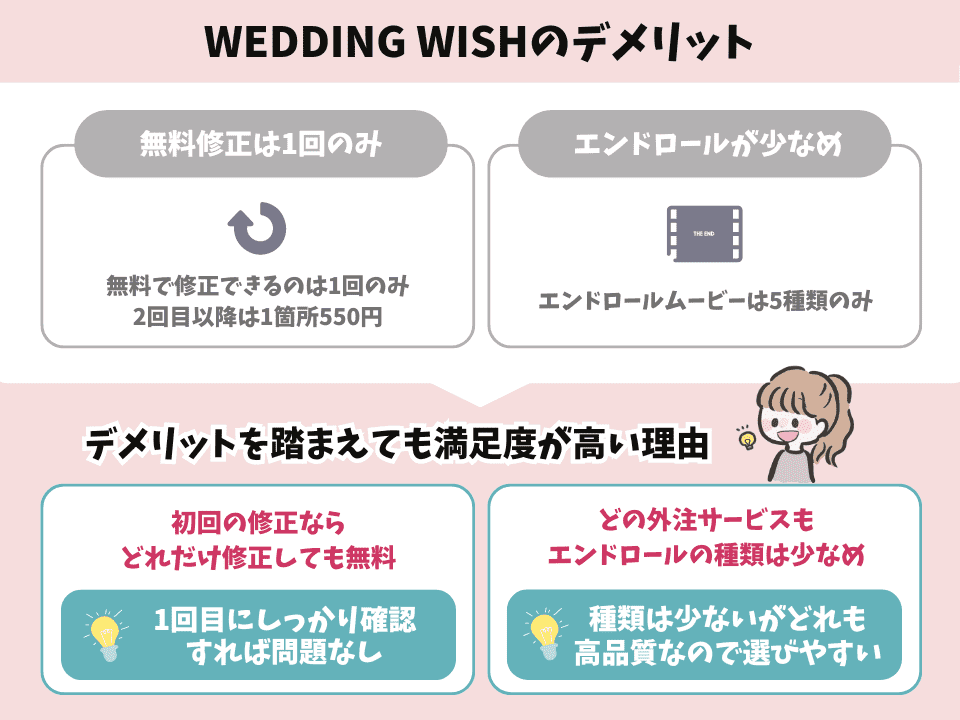 WEDDING WISHのデメリットの図解