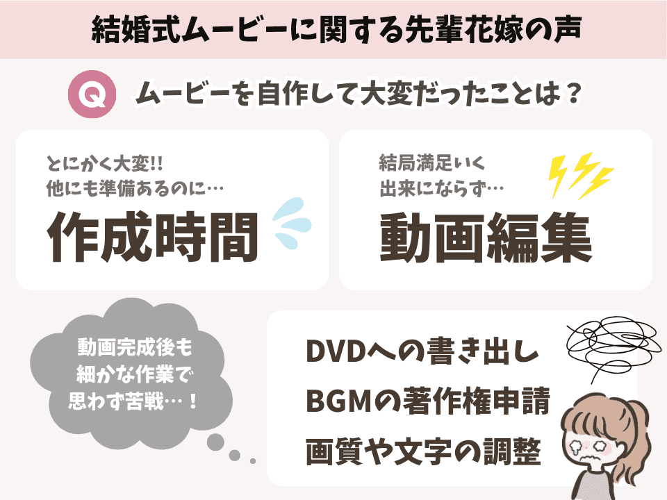 結婚式ムービーに関する先輩花嫁の後悔の声