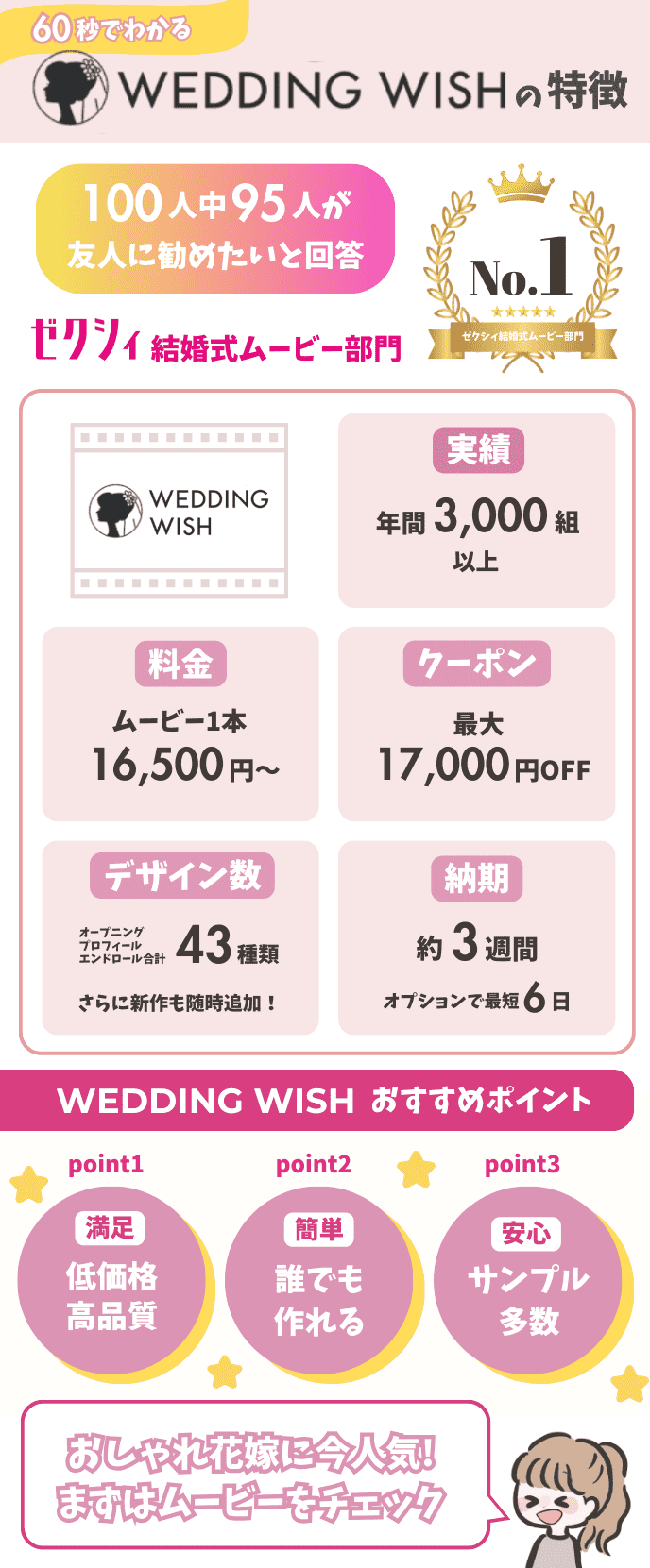 WEDDING WISHのサービス特徴やおすすめポイントを図解