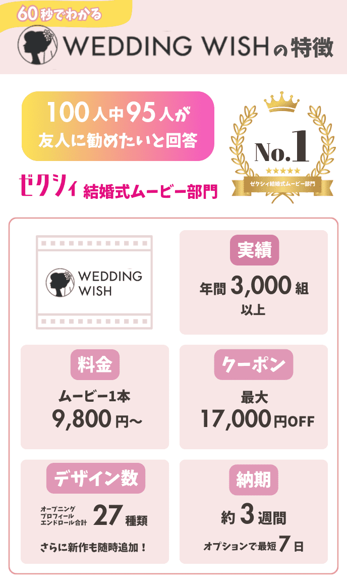 WEDDING WISHのサービス特徴やおすすめポイントを図解