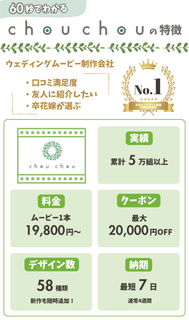 結婚式ムービーchou chouのサービス詳細図解2