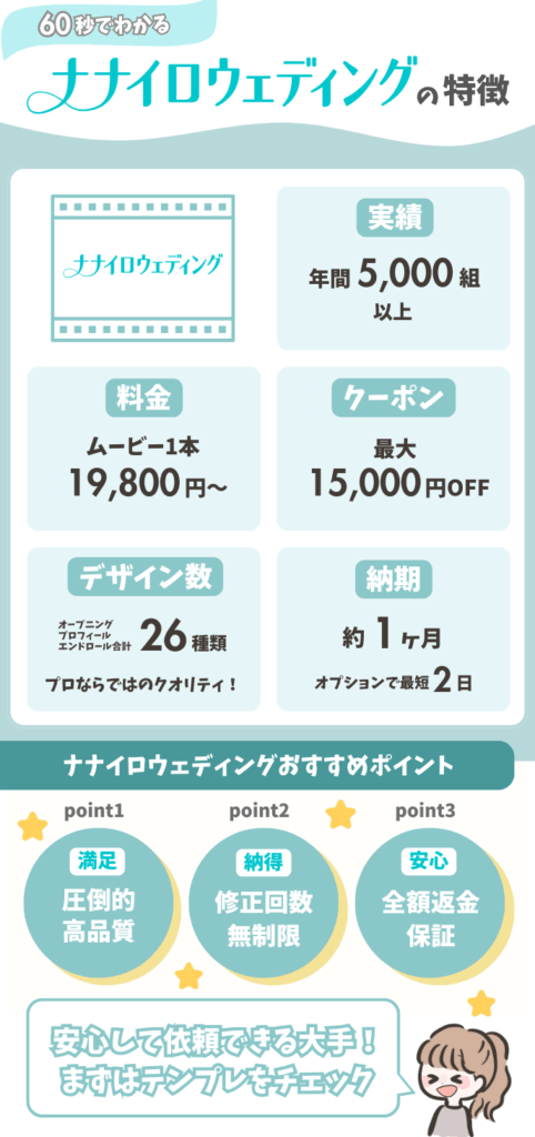 ナナイロウェディングのサービス詳細図解