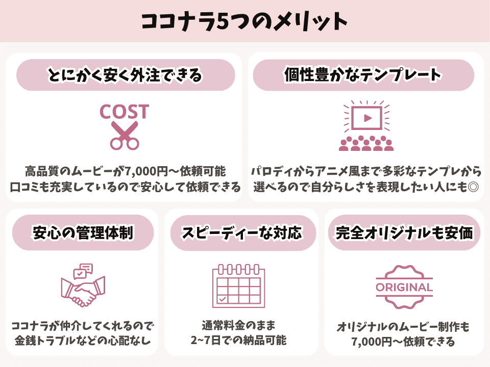 ココナラで結婚式ムービーを作るメリット図解