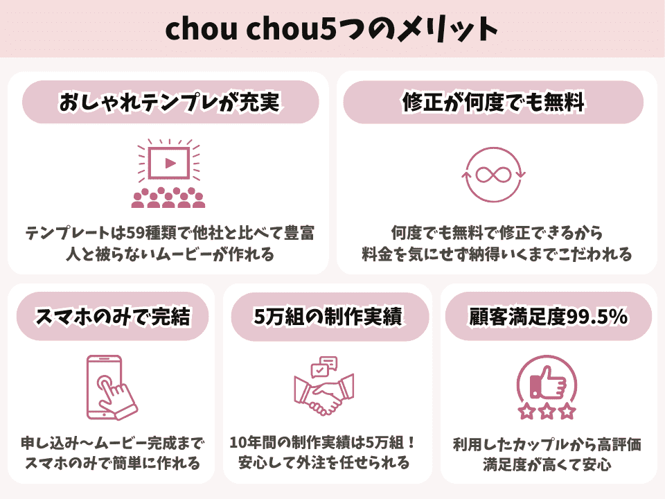 結婚式ムービーchou chouのメリット図解