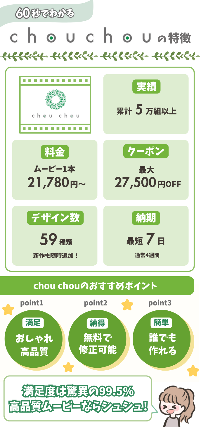 結婚式ムービーchou chouのサービス詳細図解2