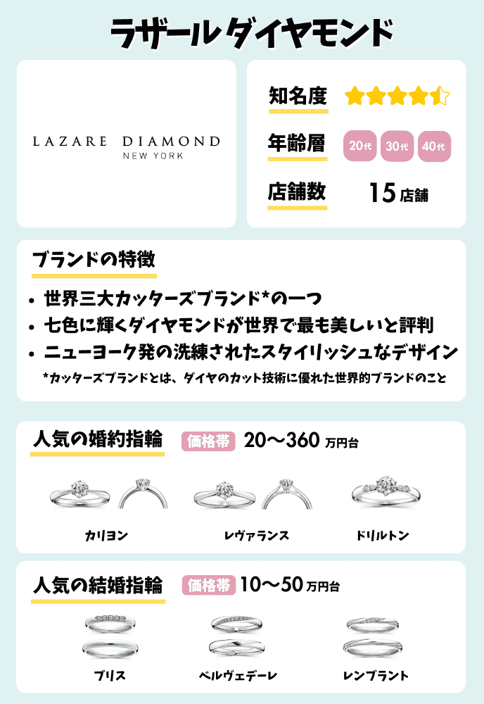 Brand description image (LAZARE DIAMOND)