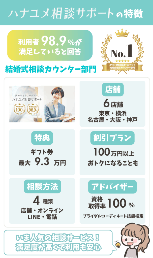 ハナユメ相談カウンターの特徴を解説した図解