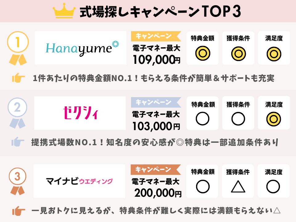特典目当てのブライダルフェアおすすめTOP3の図解