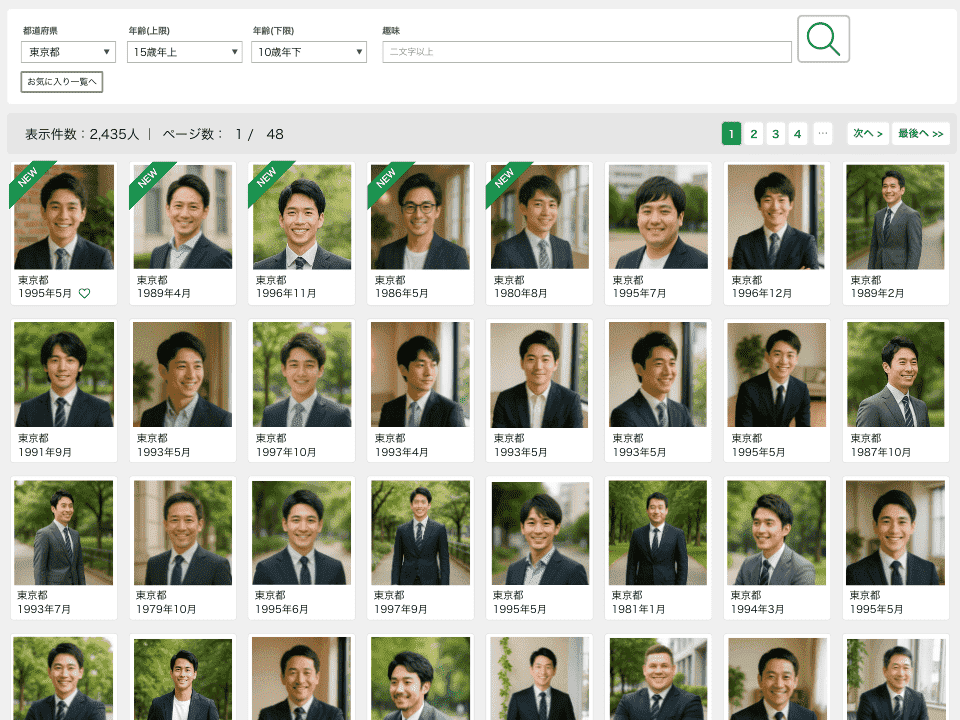 ツヴァイの男性会員のレベルを読者に伝えるためのプロフィール写真一覧表
