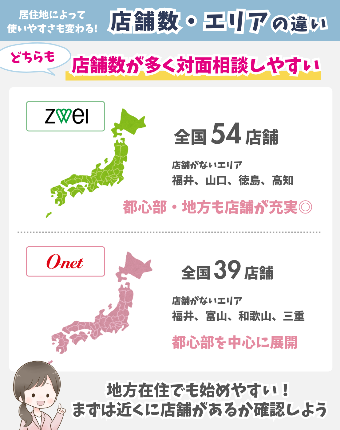 ツヴァイとオーネットの店舗数と対応エリアを比較した図解
