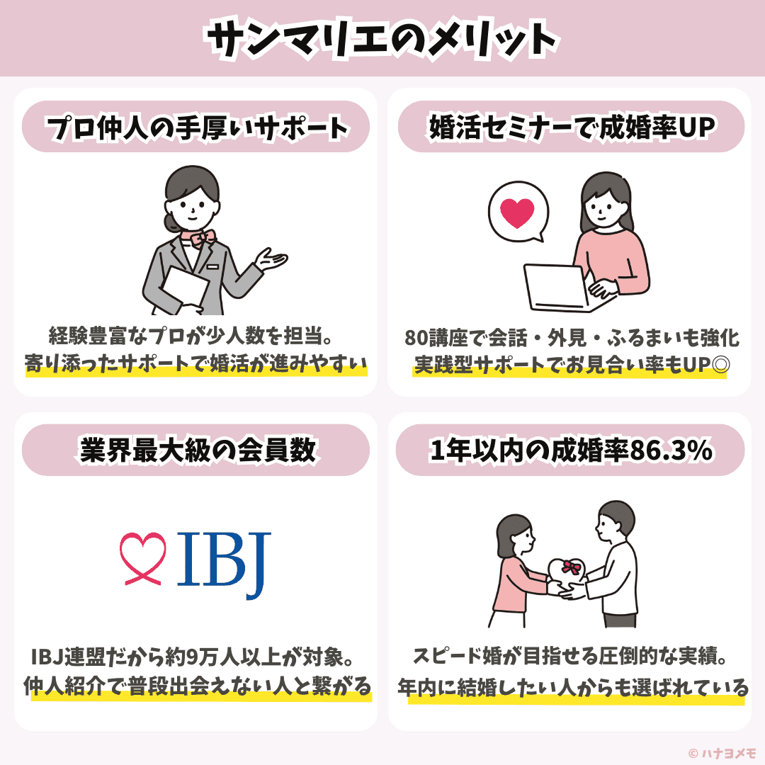 サンマリエのメリット4つを図解で紹介。仲人サポート・婚活セミナー・会員数の多さ・成婚率の高さをわかりやすく解説