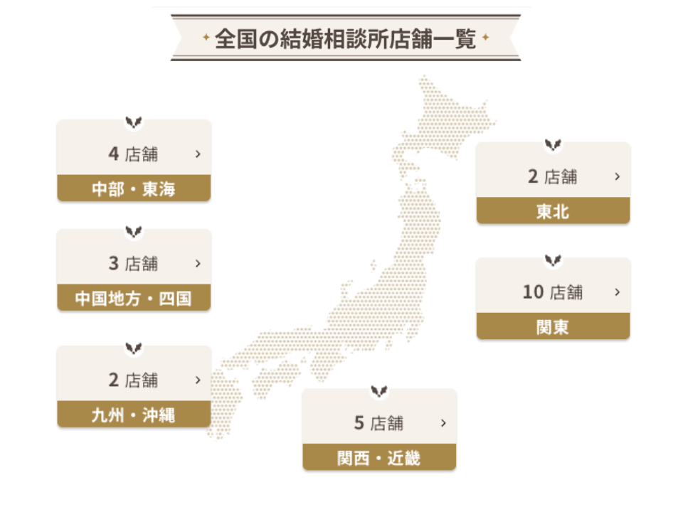 サンマリエの店舗一覧図解