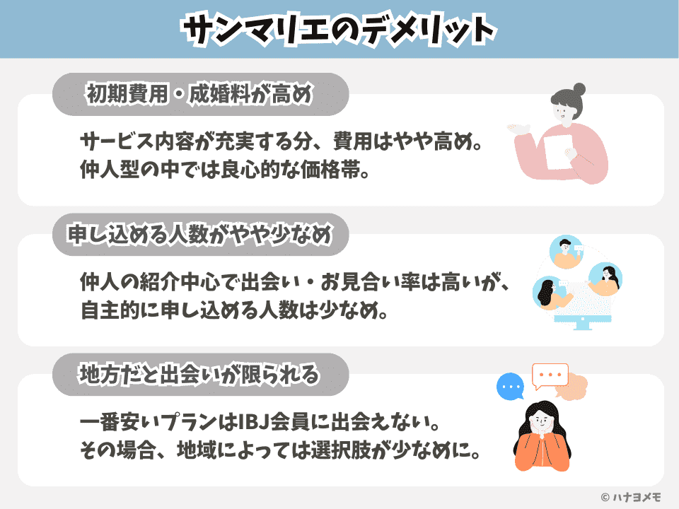サンマリエのデメリットを図解で解説。費用の高さ、申し込み人数の少なさ、地方での出会いの少なさについて紹介。