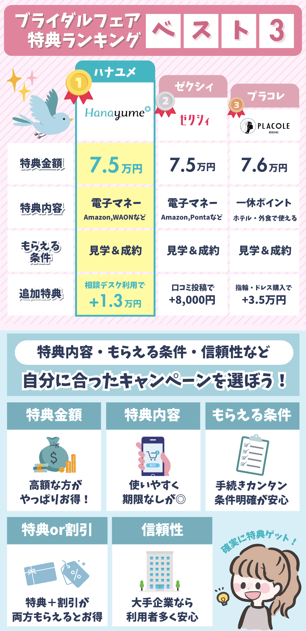特典目当てで行くべきブライダルフェアTOP3について詳細を図解で解説。選び方のコツについても紹介