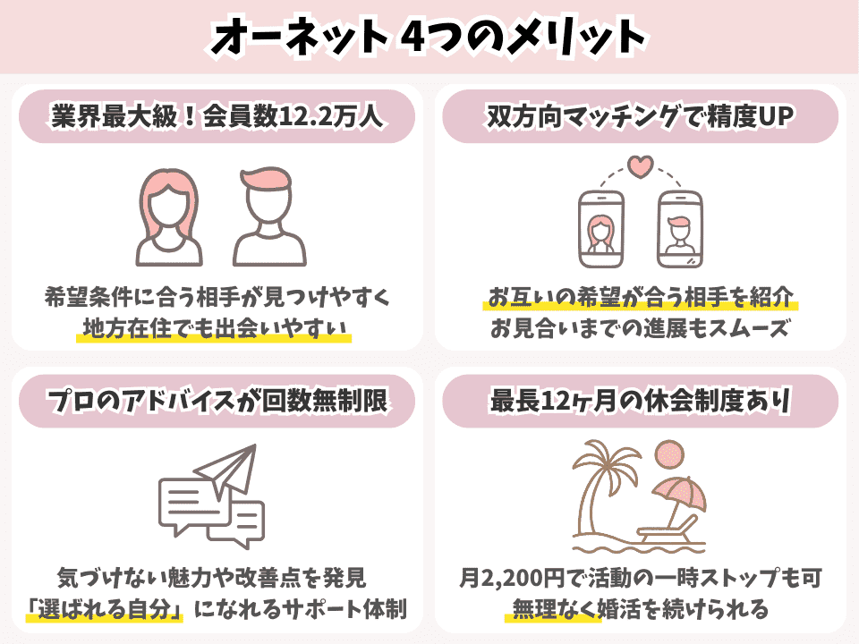オーネットの4つのメリットについて説明した図解