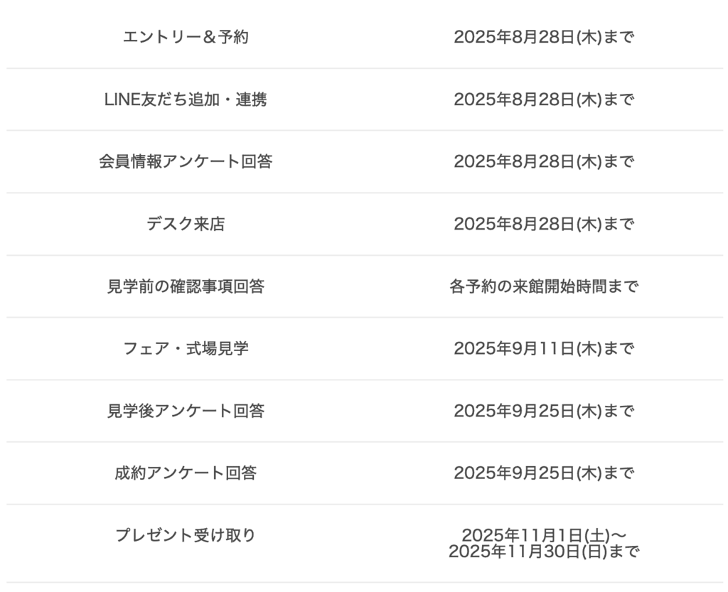ハナユメの2025年8月度キャンペーン期日表