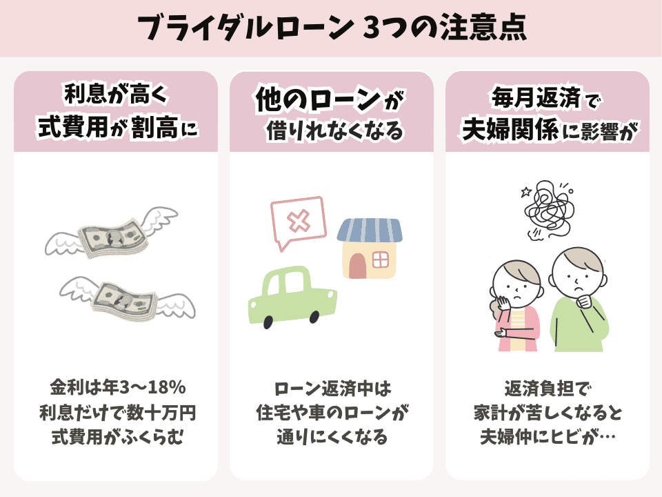 ブライダルローンをやめた方がいい3つの理由。利息負担、他ローンへの影響、新生活の悪影響を図解で解説。