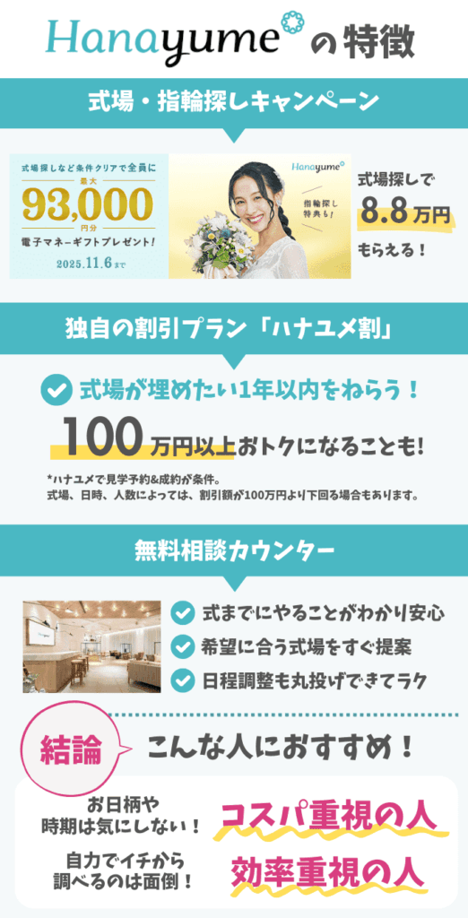 ハナユメのサービス図解（キャンペーン・割引・特徴の図解）