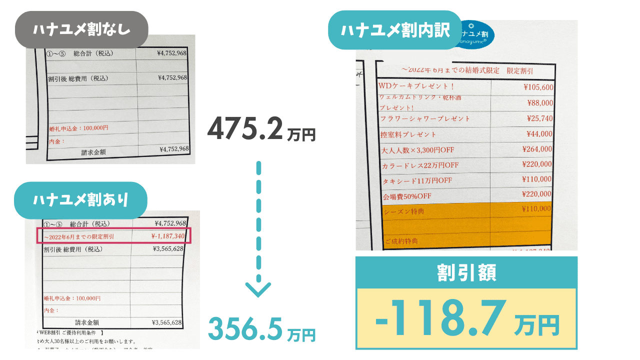 ハナユメ相談カウンター利用後の見積もり