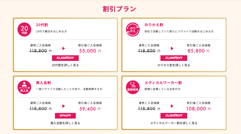 ツヴァイの割引プラン4種類の画像（割引金額）